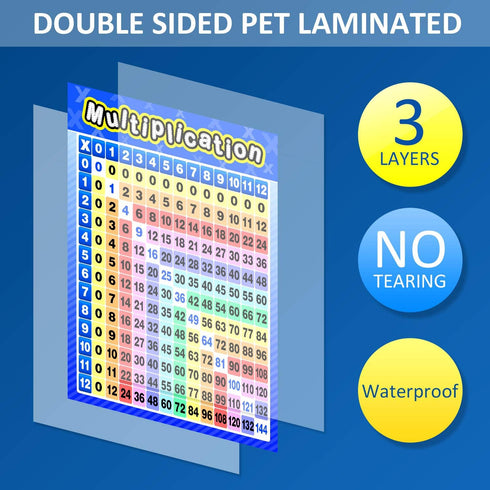 Blulu 12 Pcs Educational Math Posters for Kids, Multiplication Chart, Division, Addition, Subtraction Posters