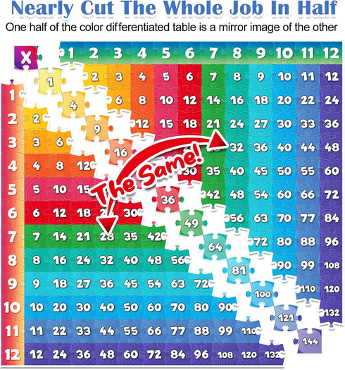 Multiplication Chart Puzzle - 21" x 21" Educational Game Table for Kids Ages 7+ - Math Manipulatives for Learning