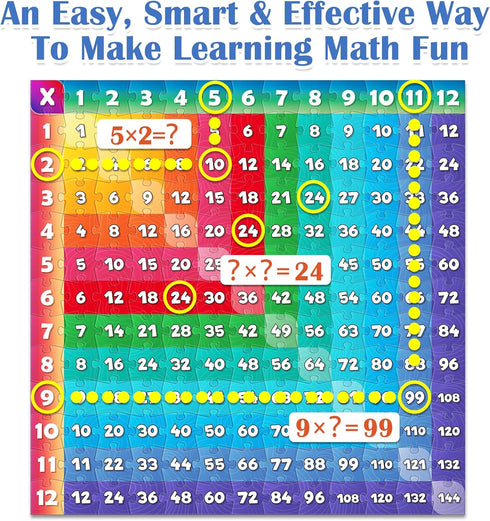 Multiplication Chart Puzzle - 21" x 21" Educational Game Table for Kids Ages 7+ - Math Manipulatives for Learning