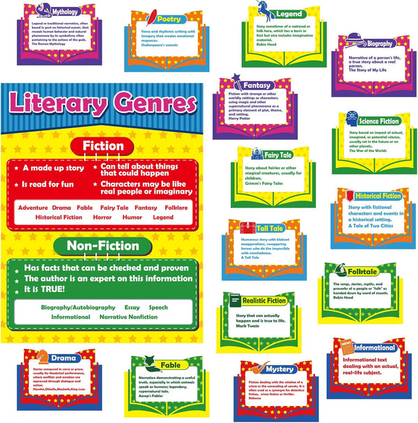 gisgfim Literary Genres Bulletin Board Set, Classroom Decorations for Teachers, Educational Posters, Literature Wall