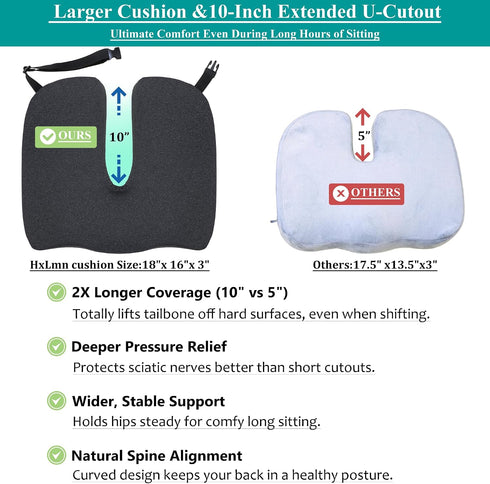 HxLmn Chair,10-Inch U-Cutout,18"x16"x3",Coccyx,Sciatica Larger Seat Cushion for Office Extended Pain Relief