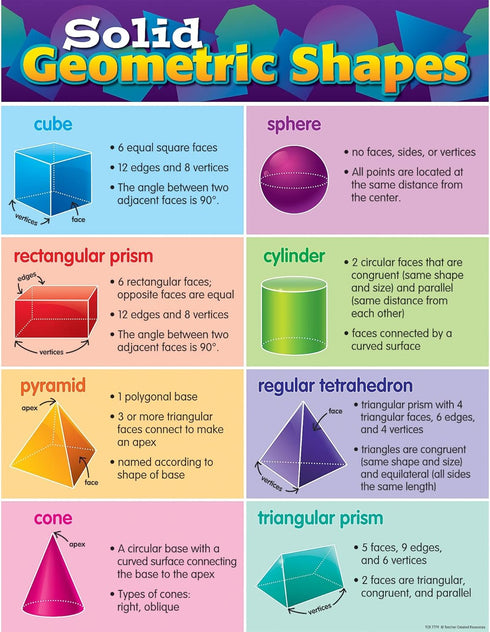 Teacher Created Resources Solid Geometric Shapes Chart