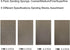 8 PCS Sanding Sponge Assortment, 2 PCS Each of 120, 220, 320, 400 Grit - Coarse Medium Fine Sanding Block
