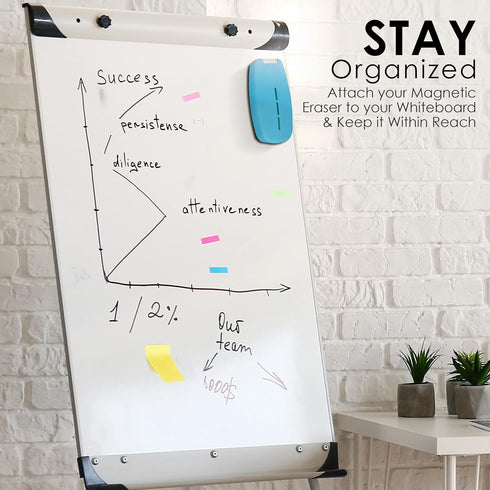 Loddie Doddie 2 in 1 Magnetic Dry Erase Eraser, White Board Cleaning Spray & Ergonomic Whiteboard Eraser (Teal)