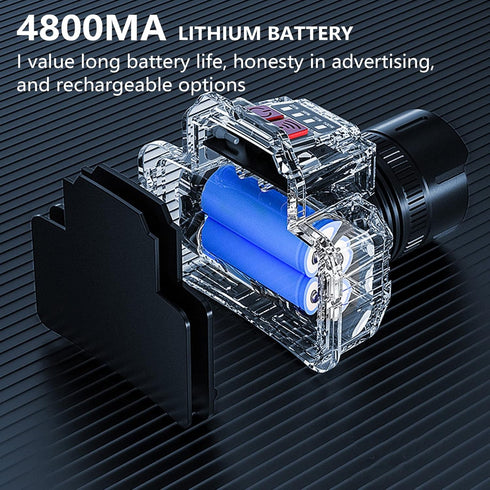 Rechargeable Super Bright LED Headlamps - Mechanical Rotational Zoom, 90 Angle Adjustable, USB Head Lamp with Power Bank - High Lumen - Waterproof for Camping, Hiking, Fishing by BiteBoom