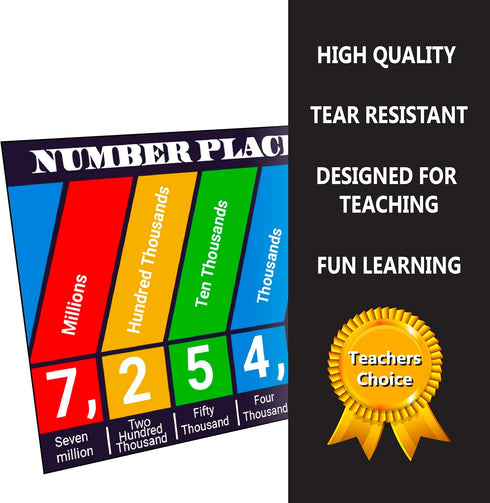 Math Posters 12 Pack, Grade School Charts, Glossy Paper (12.5x18)