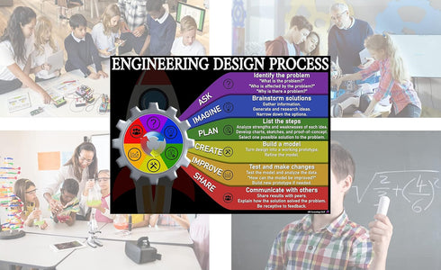 Laminated STEAM Engineering Design Process Posters, 14x19.5 Educational Charts for Classroom Learning Supplies