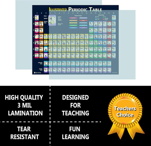 Extra Large Periodic Table of Elements (24x30) Laminated Kids Poster, Illustrated 2025