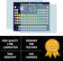 Extra Large Periodic Table of Elements (24x30) Laminated Kids Poster, Illustrated 2025