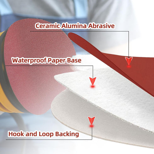 Uenhoy 100 3 Inch 80-3000 Pcs Sanding Discs Kit, Grit Hook & Loop Sanding Disc, Quick Change Sandpaper Orbital Sander