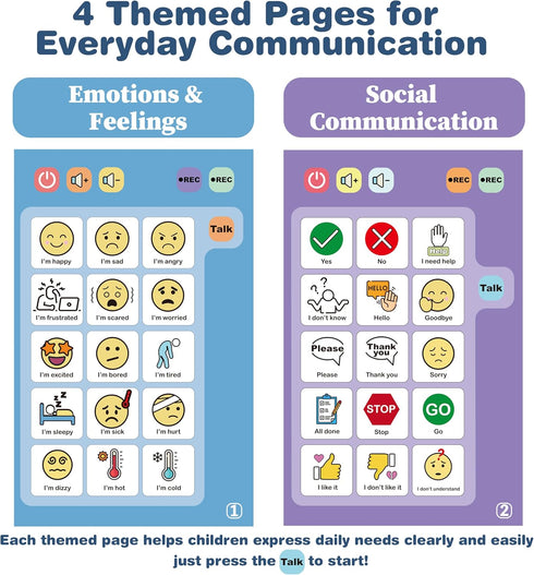 Xylira Communication 8 Programmable AAC Device for Autism, Board for Nonverbal Kids & Adults, Speech Therapy Materials