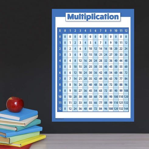 Palace Learning 2 Pack - Multiplications Table and Division Poster Set, Math Classroom Charts (LAMINATED, 18" x 24")
