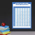 Palace Learning 2 Pack - Multiplications Table and Division Poster Set, Math Classroom Charts (LAMINATED, 18" x 24")