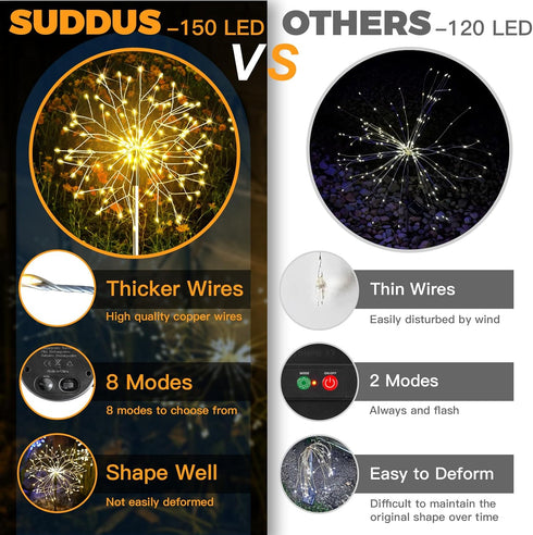 2Pack 150LED suddus Solar Garden Lights Outdoor Waterproof Decorative, Firework Lights, Solar Fairy Lights for Yard