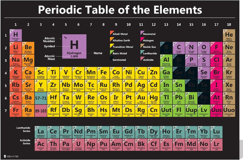 Young N Refined Periodic Table Science Poster LAMINATED 2023 Chart Teaching Elements Classroom BLACK Decoration, 15x20