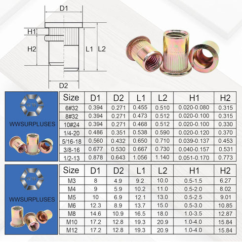 wwsurpluses 420 M3 M4 M5 M6 M8 M10 6-32 8-32 10-24 1/4-20 5/16-18 3/8-16 Pcs Metric & SAE Rivet Nut Kit, Carbon Steel