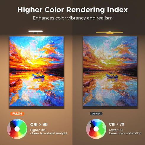 3 FULEN Rechargeable Picture Lights for Wall, Wall Lights Battery Powered with Remote, Art Lights for Paintings