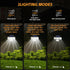 4-Head 333 Outdoor3000 6500K, IP65 270 2Pack Outdoor Motion Sensor Lamp, Solar Power Light, LED Solar Light, Wireless