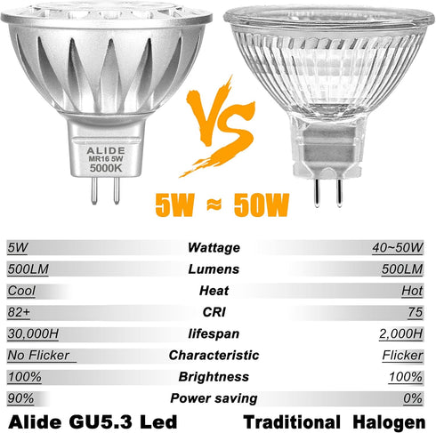 ALIDE 5W MR16 5000K Daylight White Led Bulbs GU5.3, MR16 20W-50 Watt Halogen Replacement, 12V Low Voltage MR16 Light Bulb for Accent Outdoor Landscape Track Lighting,Not Dimmable,500lm,38 Deg,6 Pack by ALIDE