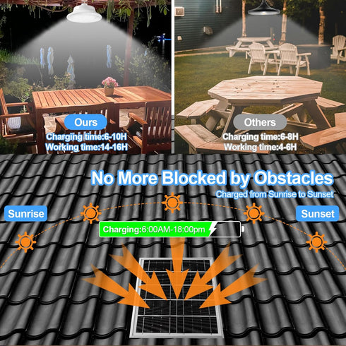 Pigsty(1 Solar Shed Pendant Light Auto Dusk to Dawn Solar Light Day and Night Indoor and Outdoor with Remote Control