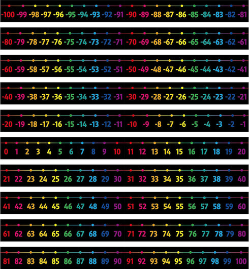 Number Line Bulletin Board Set, -100 to 100 Classroom Decoration with PET Film Border for Math Class Supplies