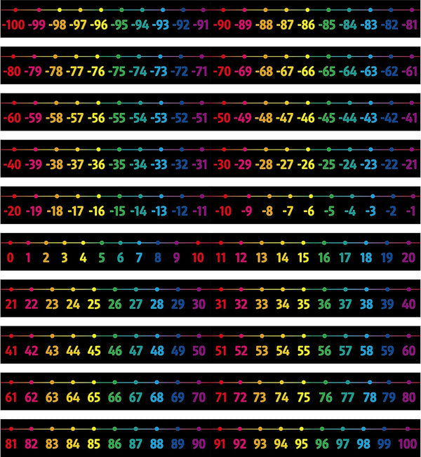 Number Line Bulletin Board Set, -100 to 100 Classroom Decoration with PET Film Border for Math Class Supplies