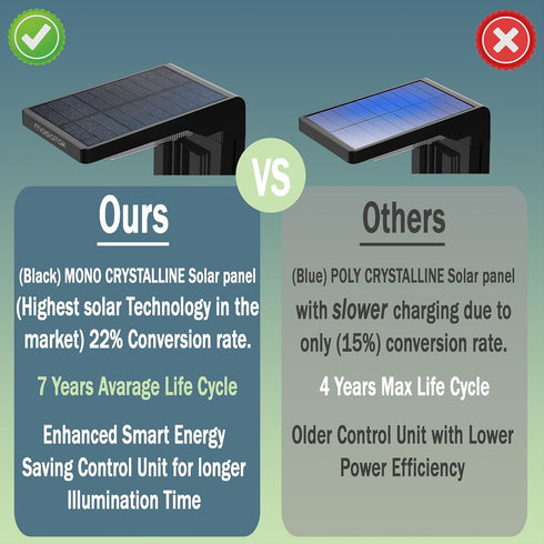 2 Pack 2 Warm White Solar Pathway Lights - Ultra Bright Waterproof Outdoor LED Lights for Garden, Walkway & Patio