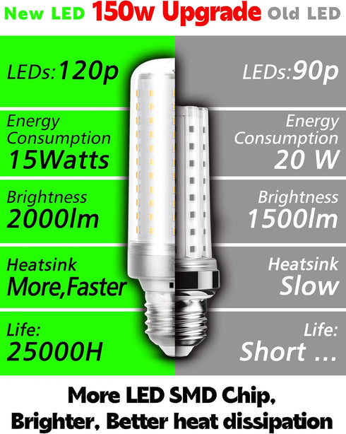 1.57x4.92 inch E26 150W Bulbs, Non-Dimmable, 2000lm 4000K 15W E26/E27 Lamps,1 Pack Big Size: Equivalent LED Corn Light