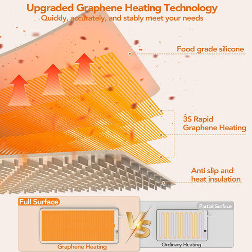 35"x16", 3S 8 12 Warming Mat for Food, XXL Electric Warming Tray for Parties Buffet, Graphene Rapid Full-Surface