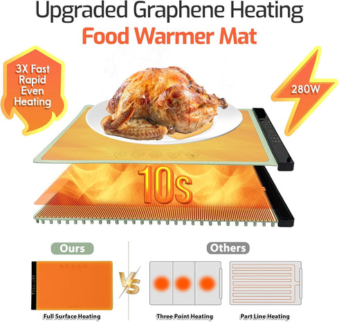 Countertop 8-Level Food Warming Mat for Electric Heating Mat for Food with Temp Control, Timer & Child Lock PI Graphene