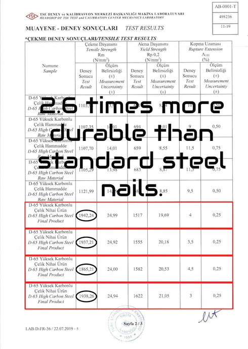 3.1 inch (80 mm) Length Fluted Hardened High Carbon Steel Point Tip Wall Masonry Concrete Black Nails (25 pcs.)