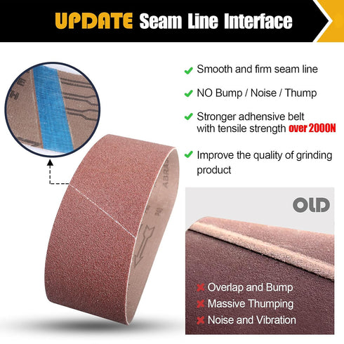21 Pack Sanding Belts, 3 x 21 Inch for Belt Sander, 40/60/80/120/180/240/400 Grits Assortment for Woodworking