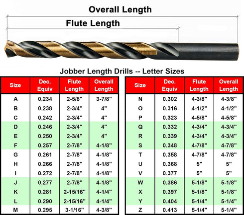 MAXTOOL Letter I 0.272" Jobber Length Drill Bits, 10PCs HSS M2 Twist Fully Ground Black & Bronze Straight Shank