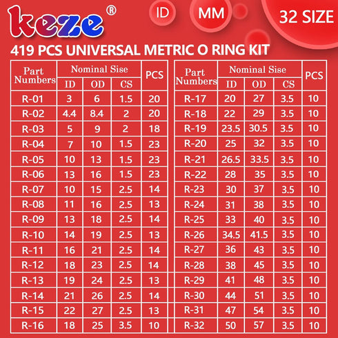 826 Pcs Universal SAE and Metric O-Rings Kit - Standard 32 Metric & Inch Sizes O-Ring Assortment with Picks
