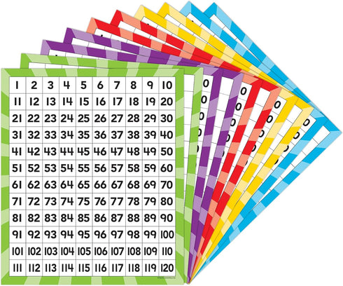 Teacher Created Resources 120 Number Boards, 20673