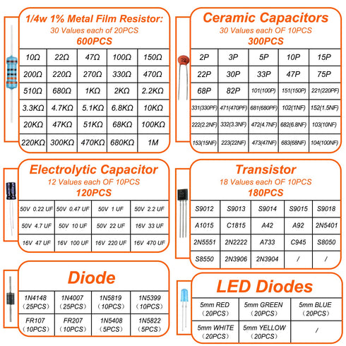 1400Pcs Basic Electronics Component Assortment Kit, Electrolytic Capacitor, Ceramic Capacitor, LED Diode, Resistor