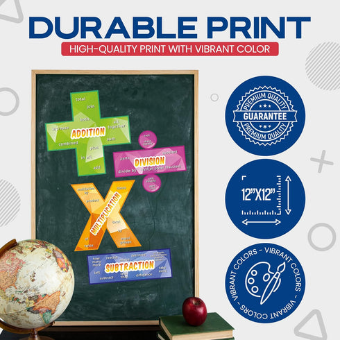 Everyday Educate Math Poster for Elementary and Middle School Classroom - Addition, Subtraction, Multiplication,