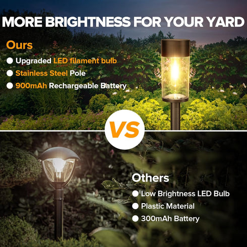 2 Pack DesignIP65 3000K UME Solar Pathway Lights Outdoor, Bright Solar Garden Lights with Metal Waterproof, Auto