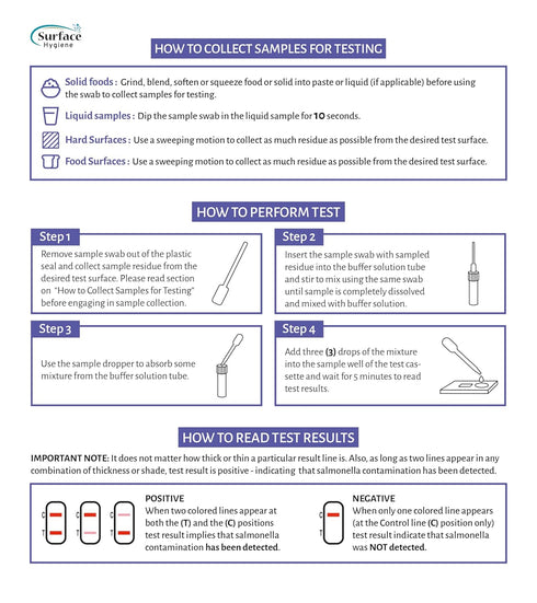 SURFACE HYGIENE (Pack 1) Salmonella Test Kit for Foods, Food Processing Areas, All Surfaces, Environments, Solids