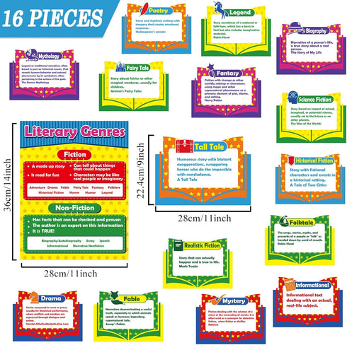 gisgfim Literary Genres Bulletin Board Set, Classroom Decorations for Teachers, Educational Posters, Literature Wall