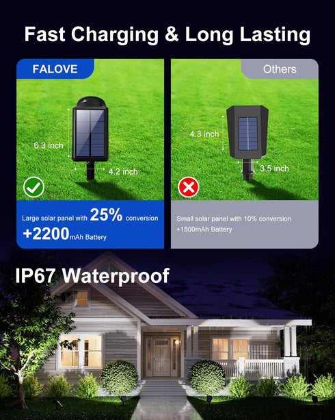 Sunset Solar Powered Spotlight Outdoor Waterproof Spot LED Accent Landscape Uplight for Outside Trees, House Flag