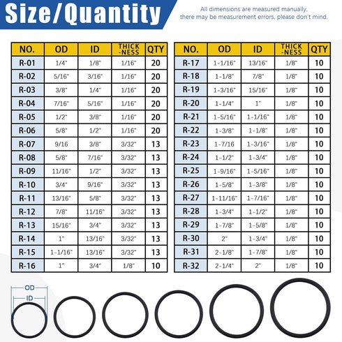 Glarks 411Pcs 32 Sizes SAE Universal O-Ring Assortment Kit for Plumbing Repair and Sealing Connections
