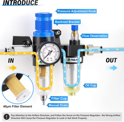 TAILONZ PNEUMATIC 1/4 Inch NPT AFC2000 Air Filter Pressure Regulator Kit, 0-145 Psi, 5 Micron