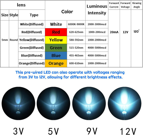 20pcs DC12 5mm 7.9 inch Volt Orange LED Lights Emitting Diodes Pre Wired Light Clear Lens Small LED Lamps(Orange)