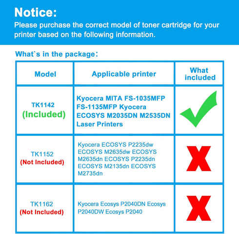 LCL Compatible TK 1142 Toner Cartridge for Kyocera - Replacement TK1142 for ECOSYS M2035DN M2535DN (7200, 2-Packs)
