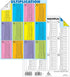 Carson Dellosa Education Carson Dellosa 30-PIece Jumbo Multiplication Chart, 8.5" x 11" Posters with Times