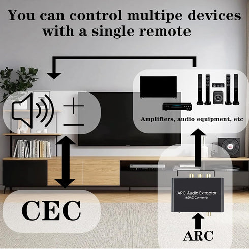 3.5mm 192Khz PS4+/TV/AMP/Soundbar HDMI ARC Audio Extractor, Optical to RCA DAC (Digital to Analog) Convertor
