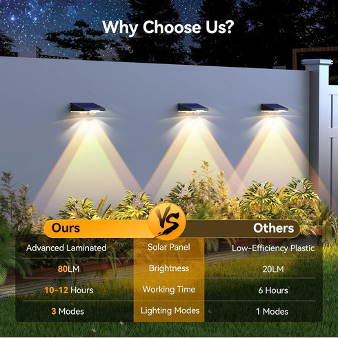 8 Pack, 3 3500K/4500K/6500K, IP66 TECKNET Solar Fence Lights Outdoor Modes Waterproof LED Deck Light, Dusk to Dawn