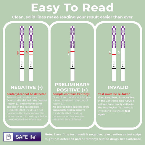 Fentanyl Test Strips for Powder, Liquid & Pills - Highly Sensitive Testing Strips, 25 Pack
