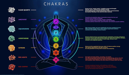 7 Chakra Crystal Shower Head. Natural Gemstones. Healing Crystals. Water Purification. Mineral. Ph Balance. Healing